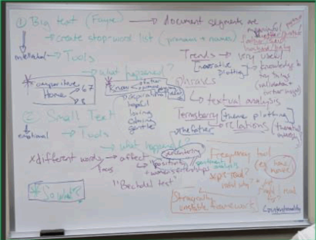 white board of brainstormed ideas relating to the big and small text